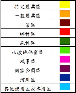 使用分區顏色代表